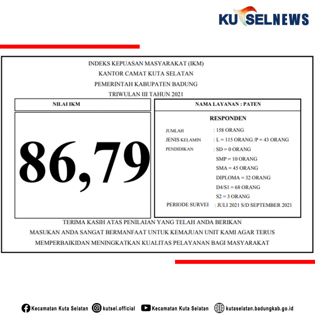 Hasil Indeks Kepuasan Masyarakat (IKM) Triwulan III Tahun 2021 ...